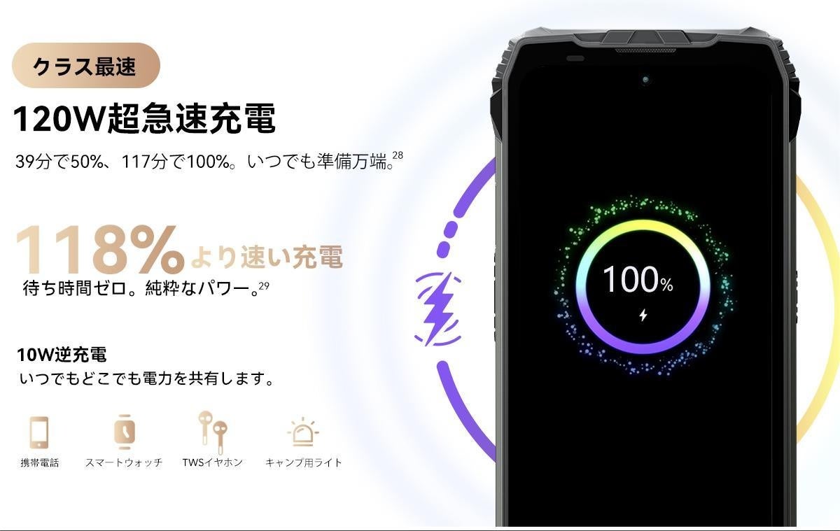 プロジェクター搭載タフネススマホ「Blackview XPLORE 2 Projector