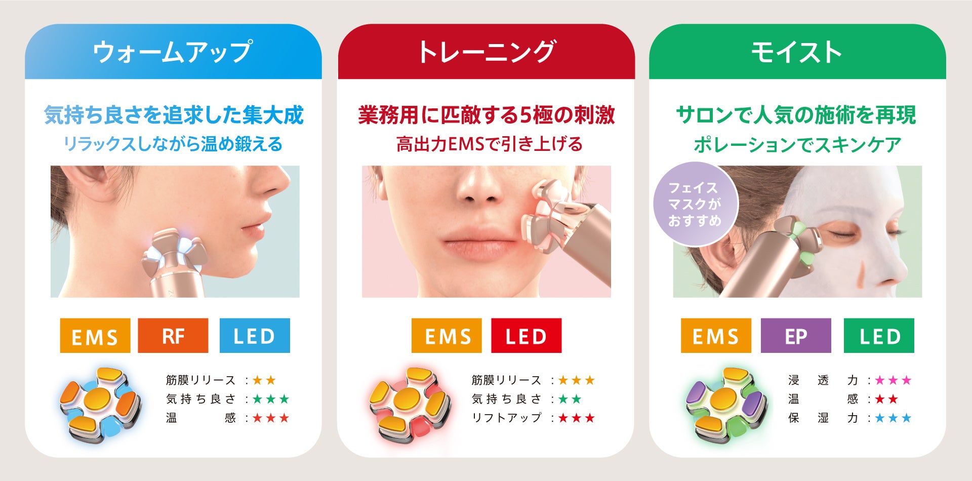 5月15日発売 新商品美顔器「ZOGANKIN BLOOM」 BWJ東京に出展