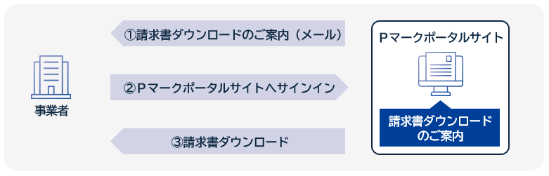 請求書電子化のお知らせ（2025年4月開始）｜一般財団法人日本情報経済