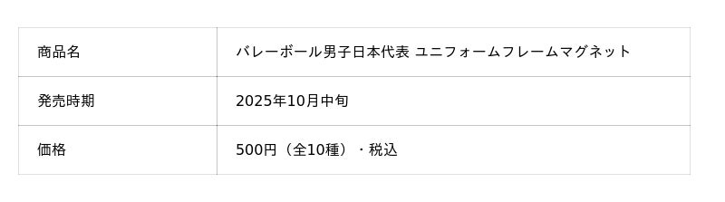 2025年10月発売予定】バレーボール男子日本代表「めじるしチャーム