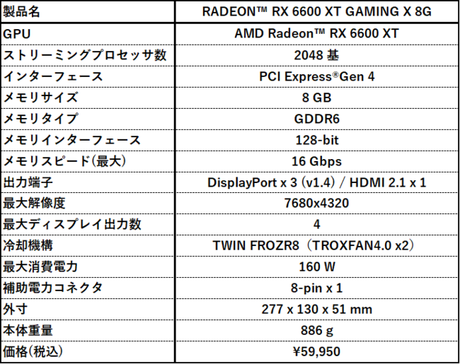 専用BOX①】RX 6600XT 8GB等計4点 専用BOX①】RX 6600XT 8GB等計4点の