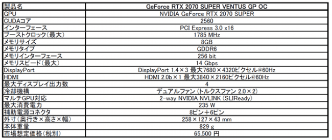 MSI、NVIDIA GeForce RTX 2070 SUPER を搭載した「GeForce RTX 2070