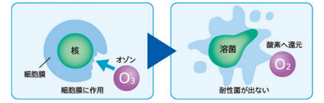 オゾネオアクアから業務用オゾン水ディスペンサー「MXZW-HD100」を発売