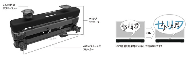 ヤマハ史上最小、横幅60cmのコンパクトボディ。テレビの音を聴きやすく