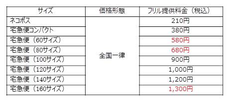 フリマアプリ「フリル」が「宅急便」と「宅急便コンパクト」の発送に
