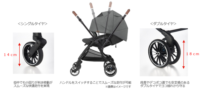 赤ちゃん本舗×コンビ 共同開発 『スゴカルSwitch plus エッグショック