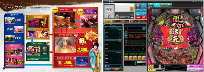 CR龍が如く見参！天照祗園編」（タイヨーエレック株式会社）がパチンコ