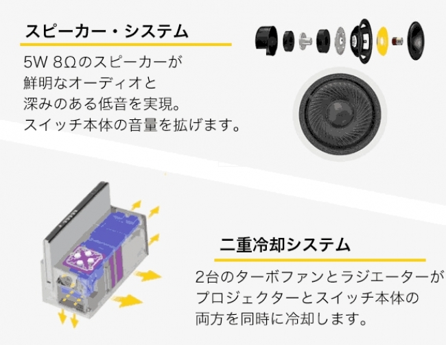 120インチの大画面でプレイ！世界初！？のゲーム機対応マルチ