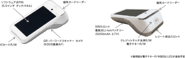 リンク・プロセシング、次世代オールインワン端末「Anywhere A9」を7