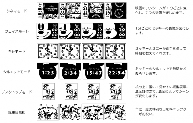 Smart Canvas『ミッキー90周年デザイン』限定モデルを新発売