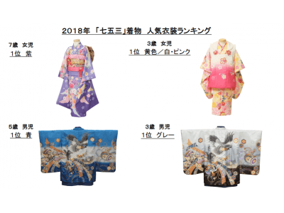 ご利用者数No.1のスタジオアリスが人気衣装ランキングを発表！ 平成