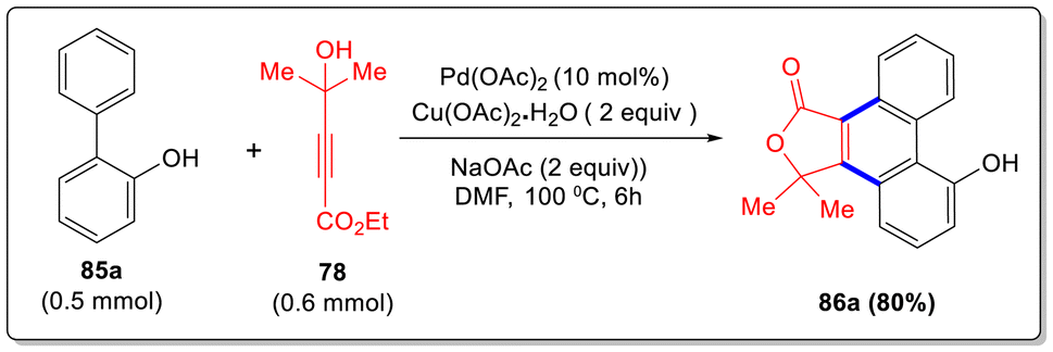 Recent advances in transition metal-catalyzed alkyne annulations