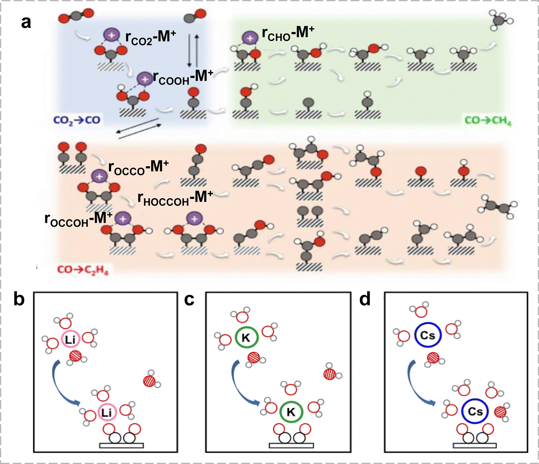 Optimizing CO 2 electroreduction: theoretical insights for