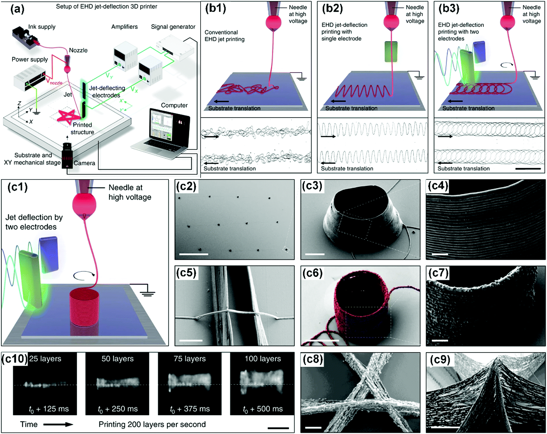 Recent progress in field-assisted additive manufacturing
