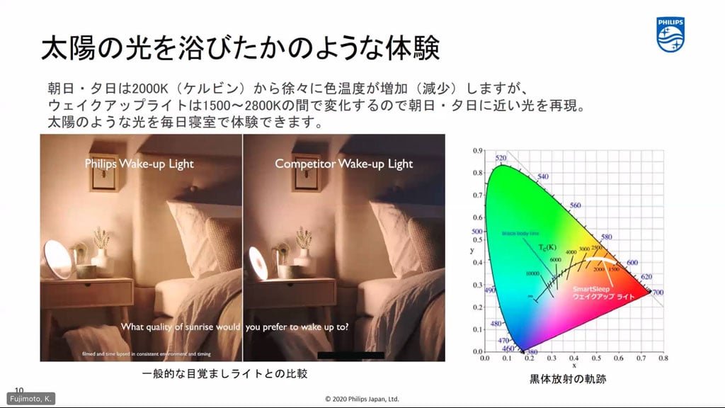 太陽に近い色温度の光で起床できる光目覚まし時計 フィリップスが