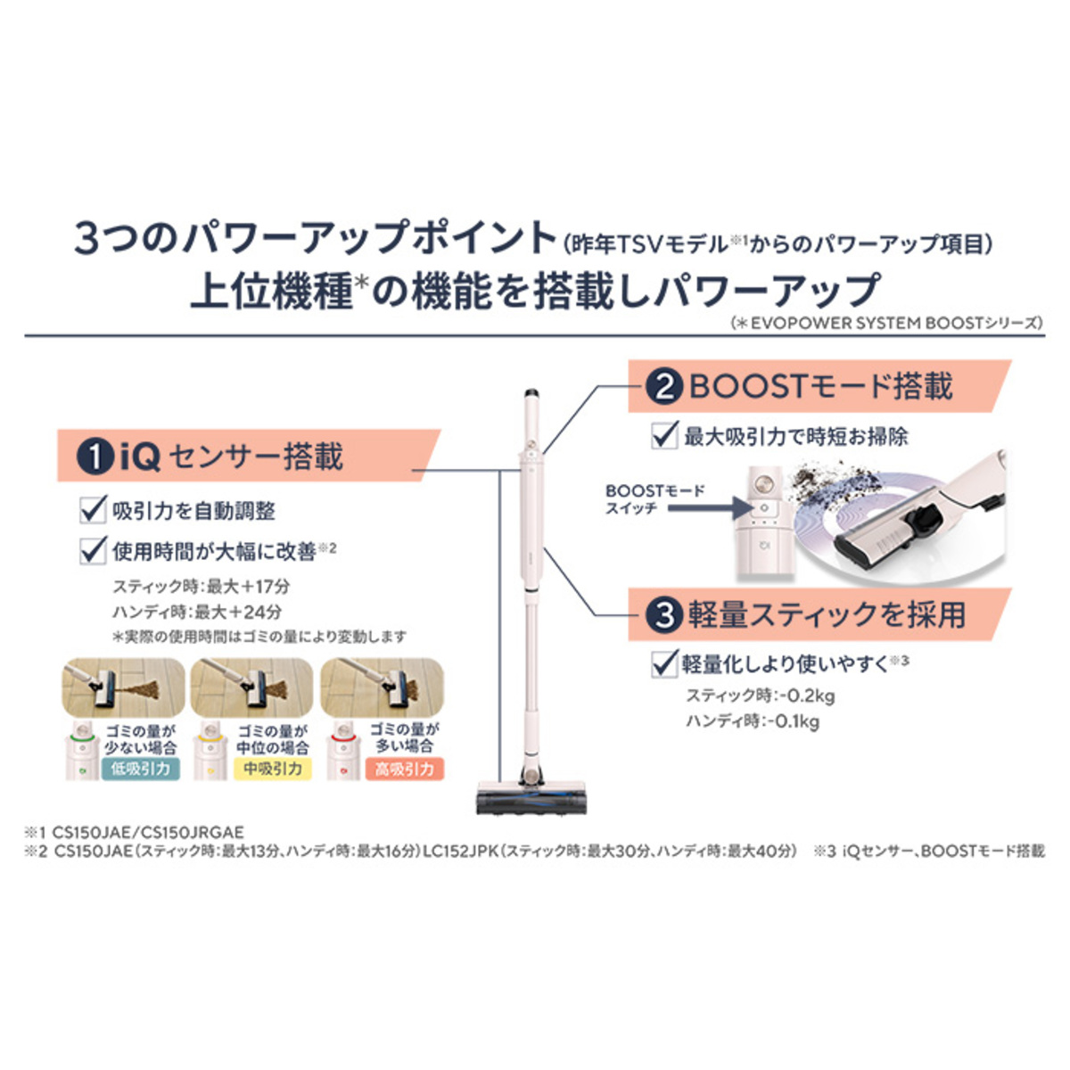 シャーク エヴォパワーシステムFIT+LC152JPK シャーク（Shark） - QVC.jp
