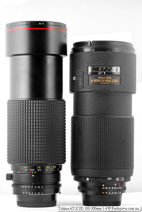 Review Tokina AT-X SD 100-300mm 1: 4 | Happy