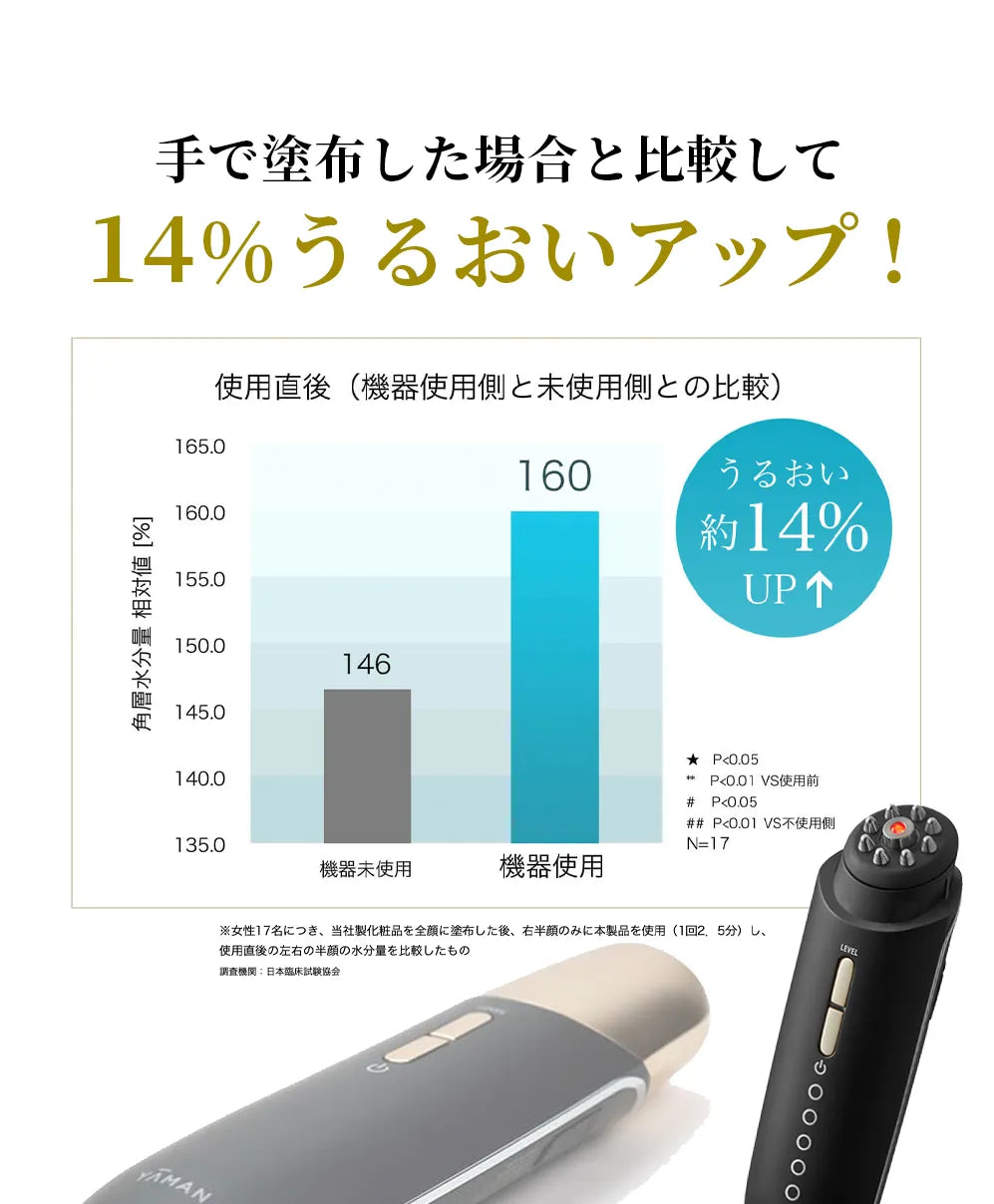 1点限定30%OFF】YAMAN ポイントリフト/電子ハリ美顔器/ヤーマン