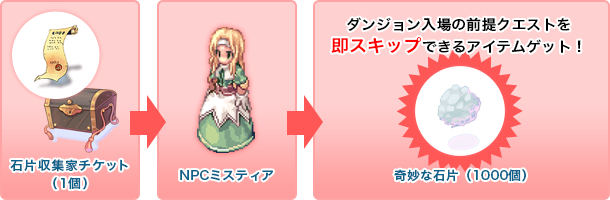 キャラクター育成応援パック | ラグナロクネットストア | ラグナロク