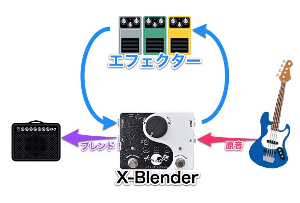 X-Blender】ベースの音痩せ対策に！Xoticのブレンダー徹底レビュー