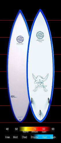 サンタクルーズ サンタクルズ サーフボード