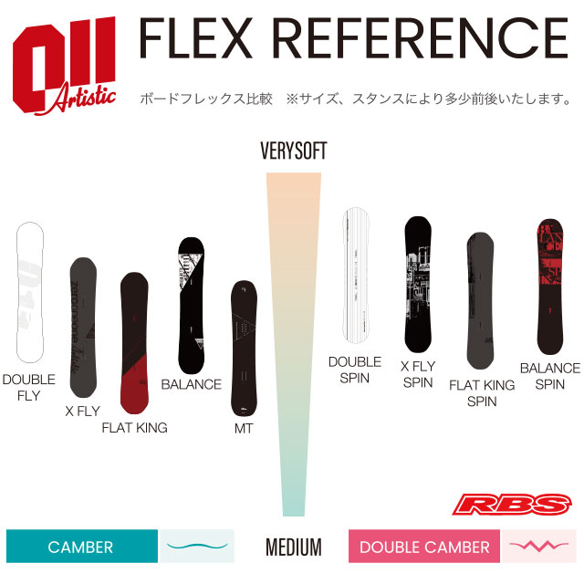 011 Artistic 22-23 DOUBLE FLY SPIN 日本正規品 予約商品RBS