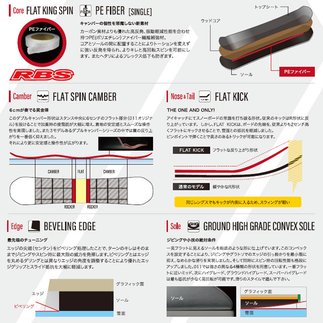 011 Artistic 20-21 X FLY SPIN LIMITED 日本正規品RBS