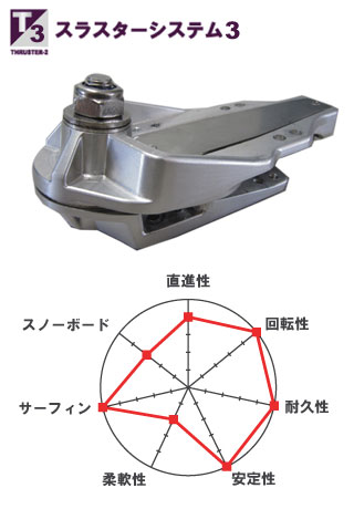 グラビティー GRAVITY