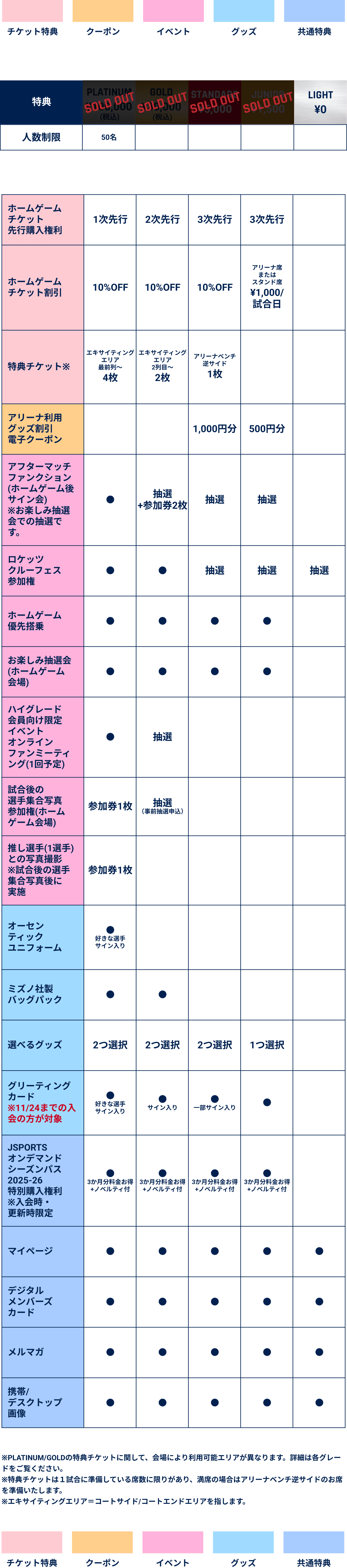 ファンクラブ情報 | NECレッドロケッツ川崎公式サイト