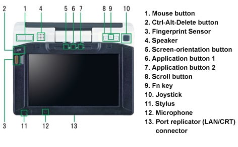 Fujitsu LifeBook FMV-U8240 ultra-mobile PC • The Register