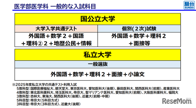 医学部受験】これさえ読めば最新の入試情報まるわかり、駿台予備学校が