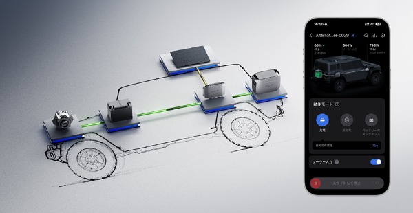 走行しながらポータブル電源を急速充電、最大1000W出力対応の