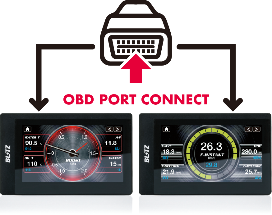 ブリッツのOBDモニター『タッチブレインプラス』に、GR86/BRZ(Z#8)専用
