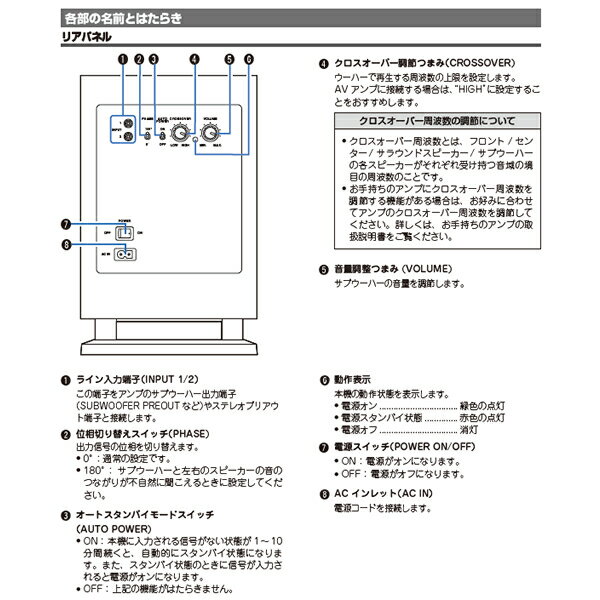 楽天市場】ディーアンドエムホールディングス デノン サブウーファー