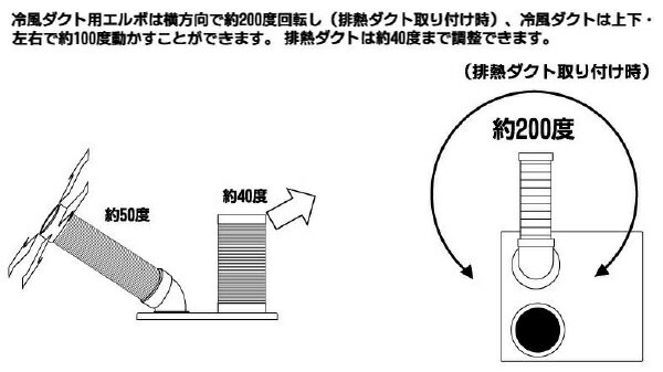 楽天市場】山善 YAMAZEN 排熱ダクト付スポットエアコン YS-422D | 価格