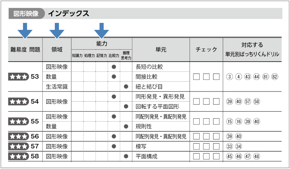 2022-2024年度 3段階チェック式 領域別問題集（言語）｜小学校受験