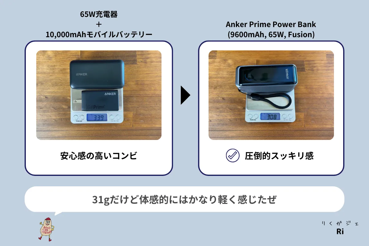 Anker Prime Power Bank（9600mAh, 65W）を徹底レビュー！モバイル