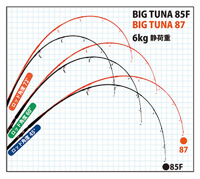 BIG TUNA 87 JAPAN Special キハダマグロ釣果レポート | リップル
