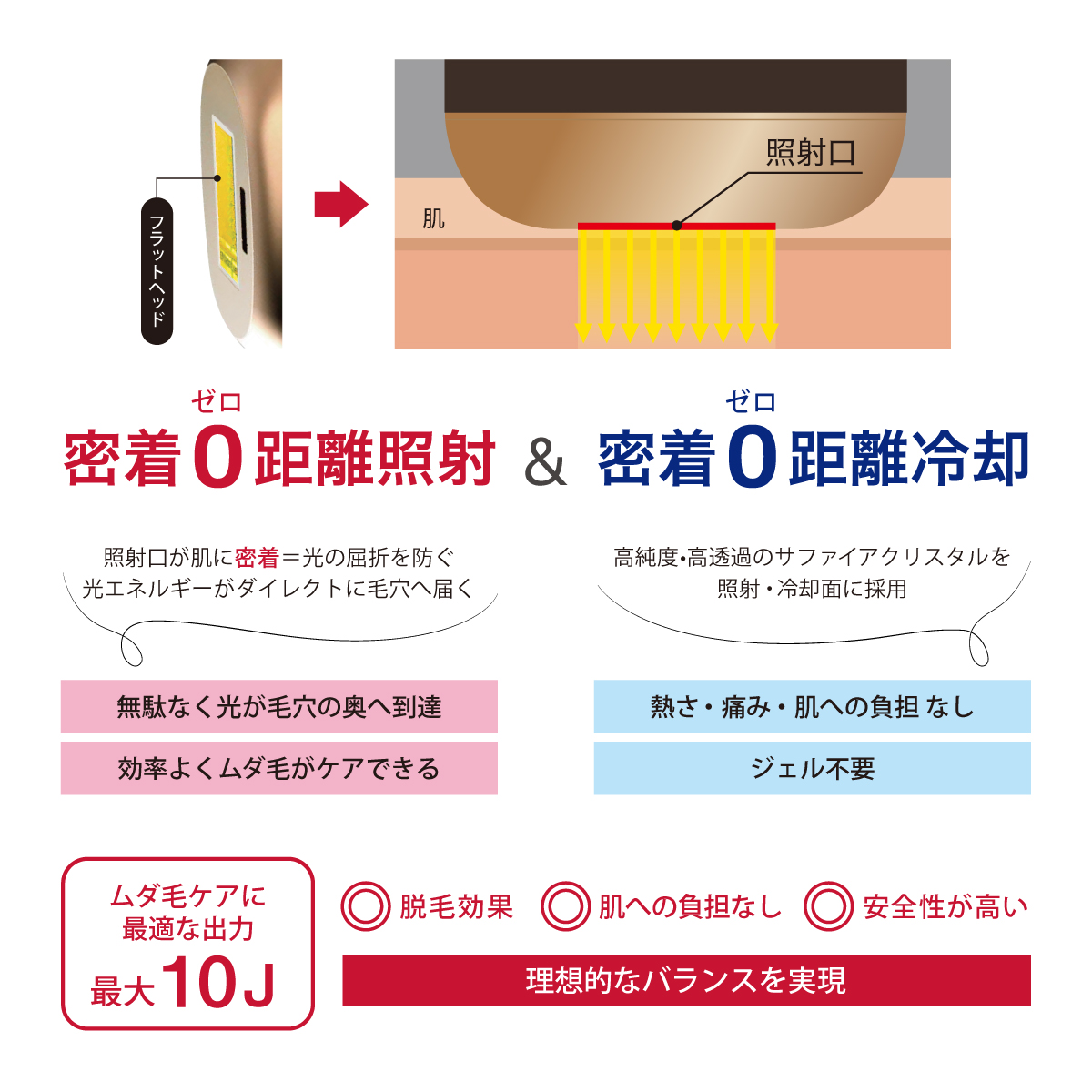 家庭用脱毛器 フラッシュアウト 【日本製】 / RITA