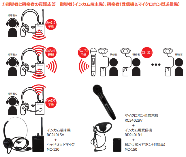 ワイヤレスガイドシステム 無線ガイドシステム｜【Ronk(ロンク)株式会社】