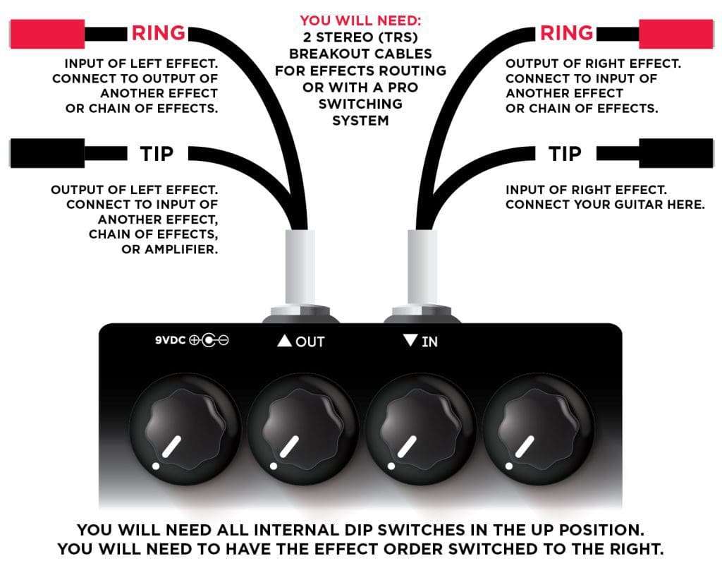 Caverns Delay Reverb v2 - Keeley Electronics Guitar Effects Pedals