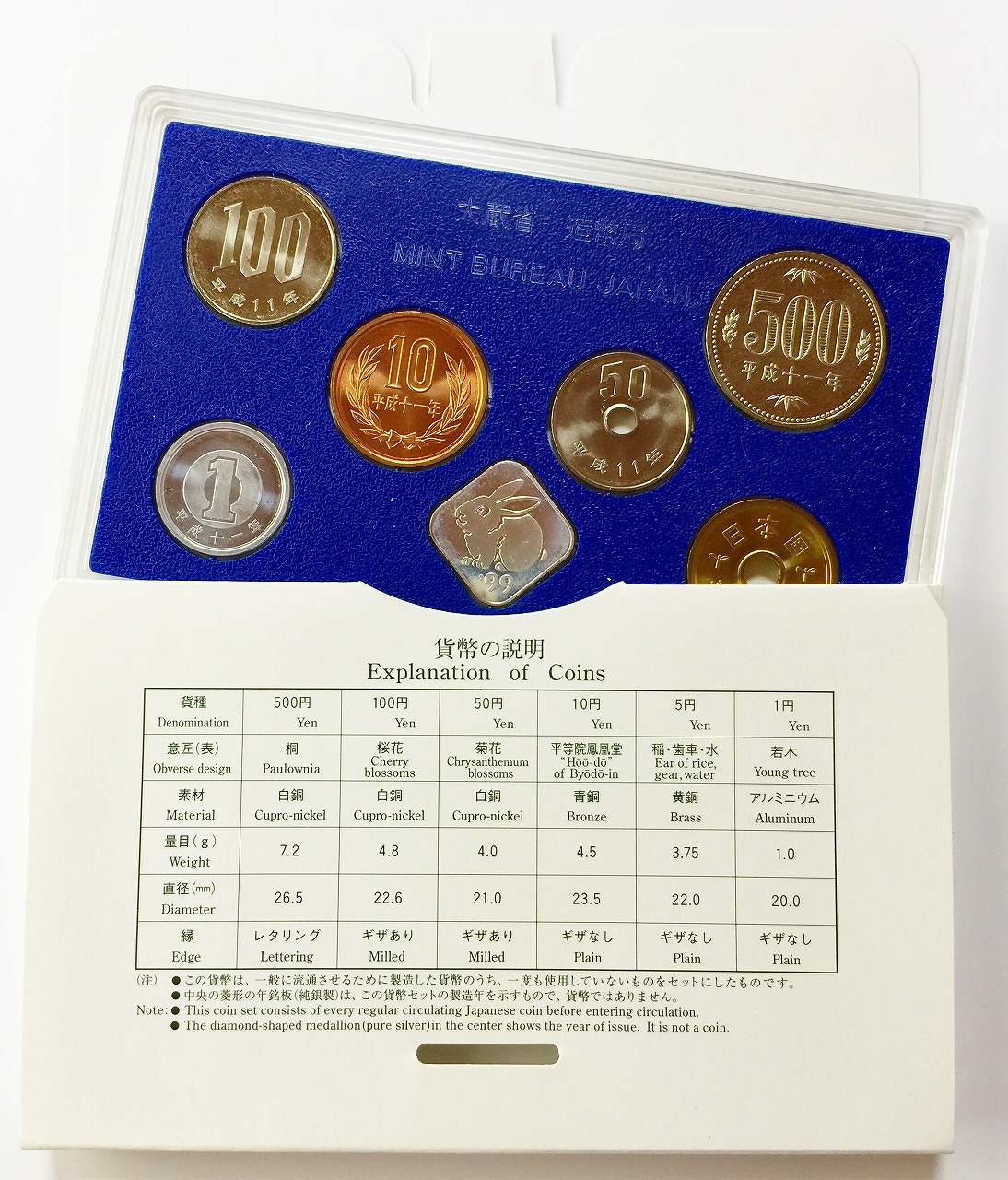 東京国際コイン・コンウェンション貨幣セット 第10回 平成11年 | 収集