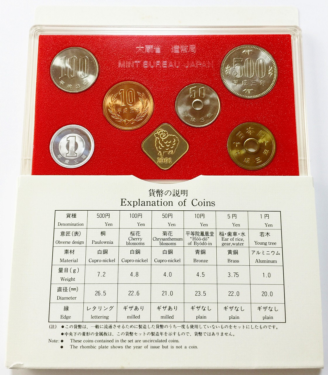 平成3年 造幣事業120年記念 貨幣セット | 収集ワールド