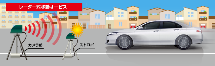 光オービス受信対応 Yupiteruレーダー探知機LS300 – スーパー