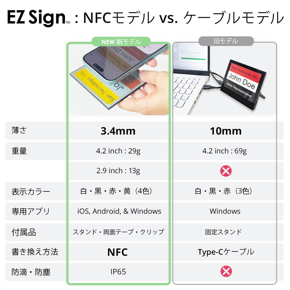 Santek EZ Sign® NFC電子ペーパーディスプレイ｜2.9/4.2インチ 2色表示