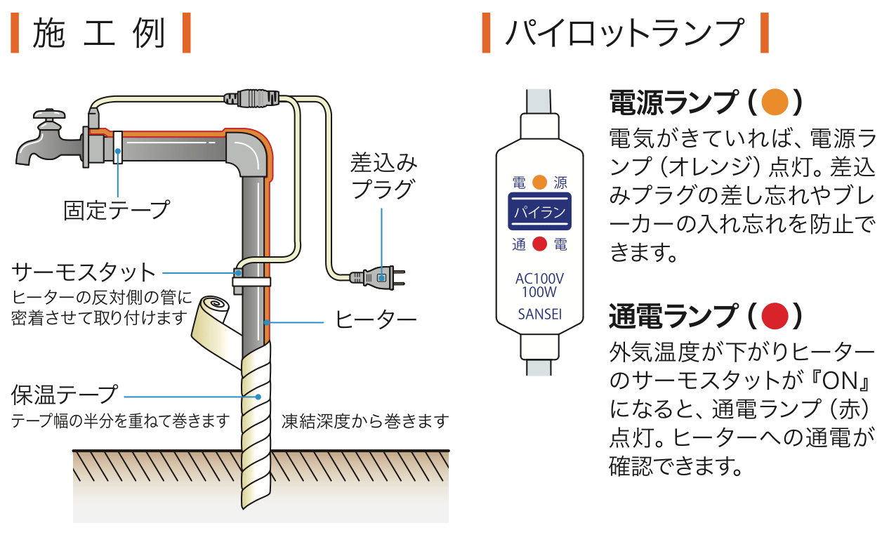レギュラーヒーター | 山清電気株式会社