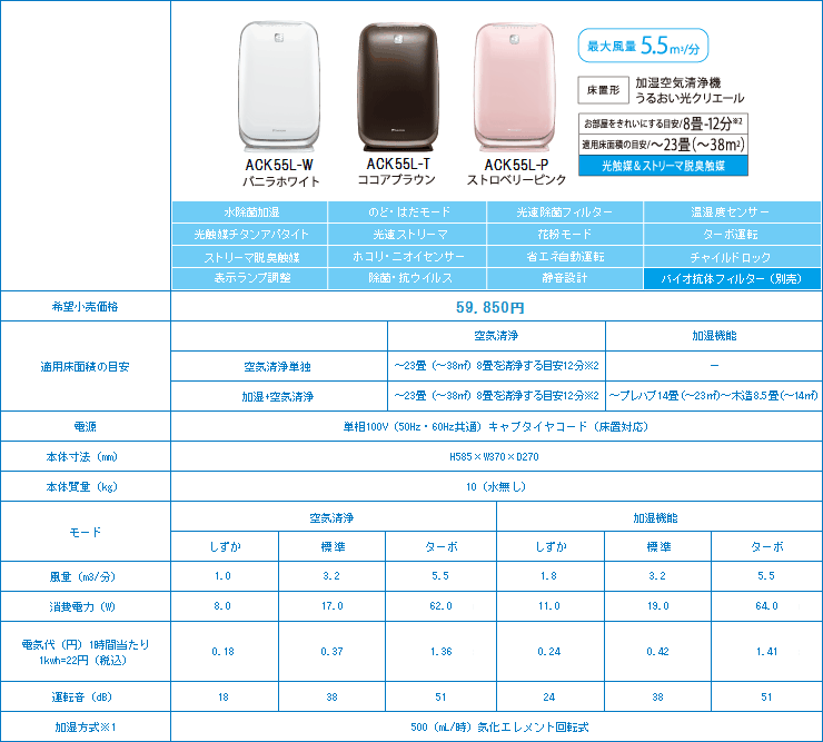 ダイキン 加湿空気清浄機 ACK55L （MCK55L） バイオ抗菌