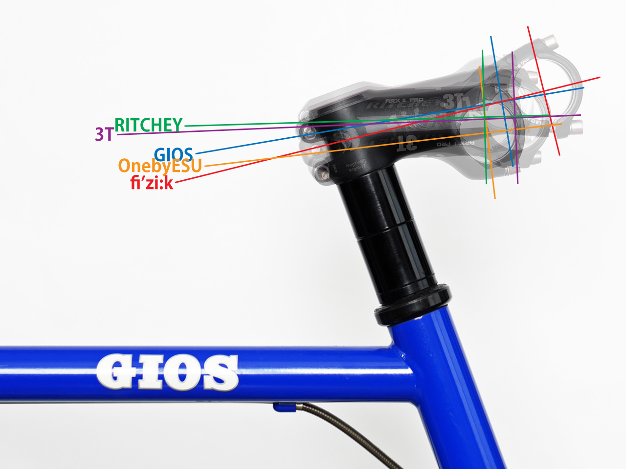 幅広ハンドルと合わせるステムを RITCHEY WCS C220 に決めた | おサル