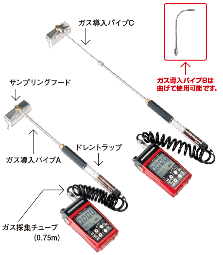 CO-FL1 一酸化炭素モニター 判定名人 理研計器 | 理研計器【SATOTECH】