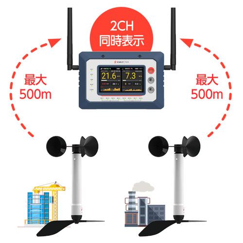 風向風速計ロガーシステム HJ-WindPro 2ch警報付表示器セット
